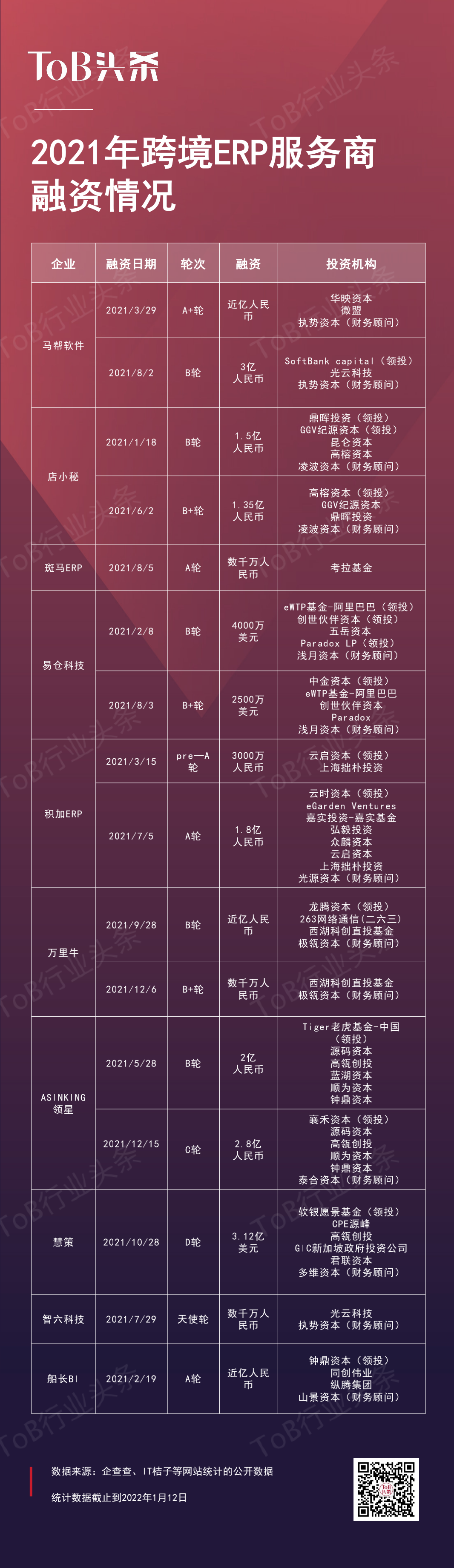跨境服務(wù)商中ERP最火，原因是什么？